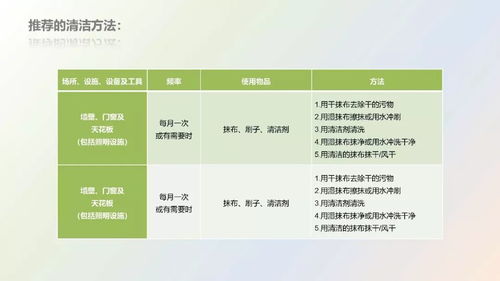 餐飲服務(wù)食品安全操作規(guī)范與特種作業(yè)人員安全技術(shù)培訓(xùn)